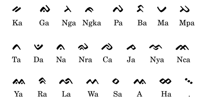 Aksara Lontaraq. (foto: ettapedia/ist)