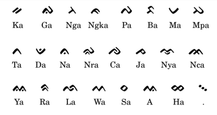 Aksara Lontaraq. (foto: ist/*)